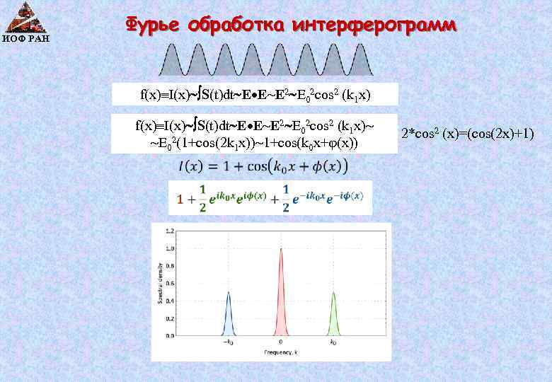 ИОФ РАН Фурье обработка интерферограмм f(x) I(x) S(t)dt E E E 2 E 02