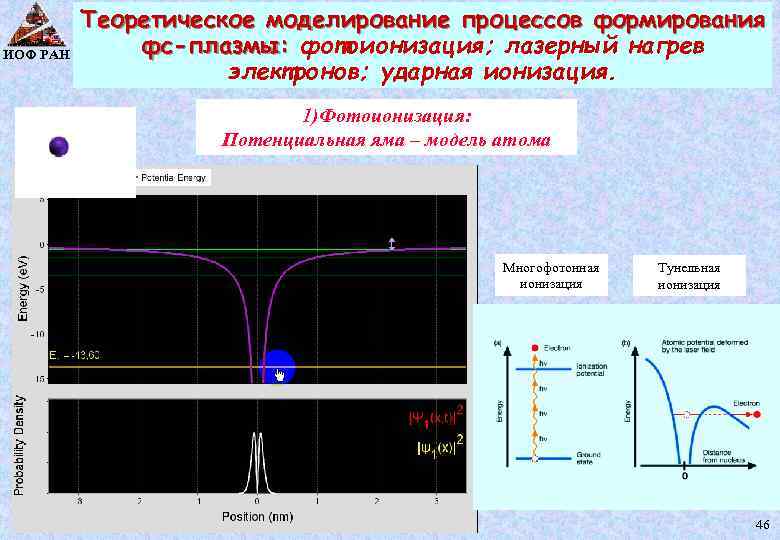 ИОФ РАН Теоретическое моделирование процессов формирования фс-плазмы: фотоионизация; лазерный нагрев электронов; ударная ионизация. 1)Фотоионизация: