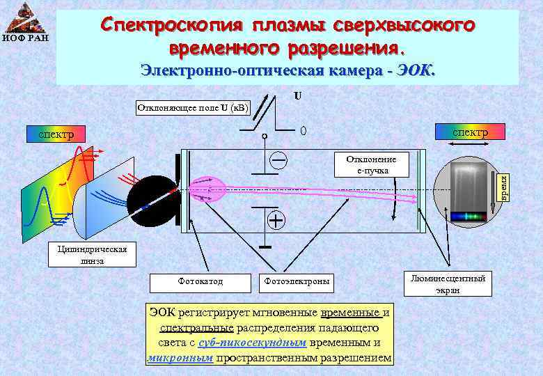 Оптик спектроскопия. Спектроскопия. Оптическая спектроскопия. Спектроскопия в медицине. Методы лазерной спектроскопии.