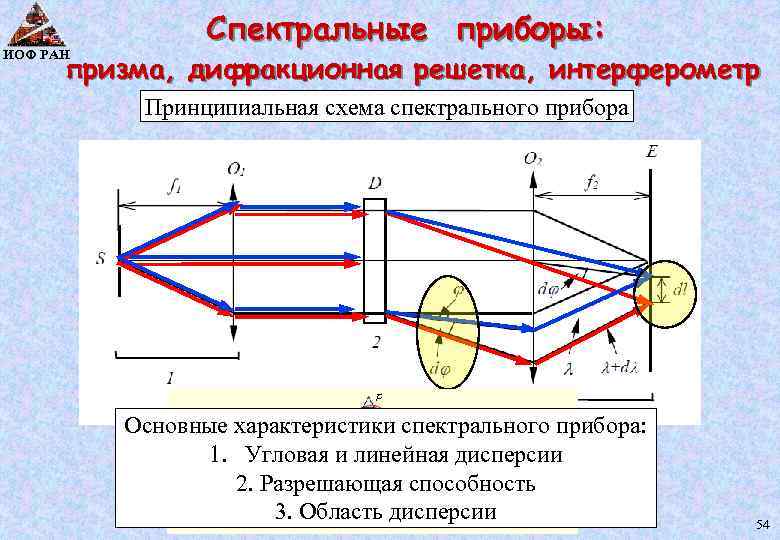 Интерферометр физо схема