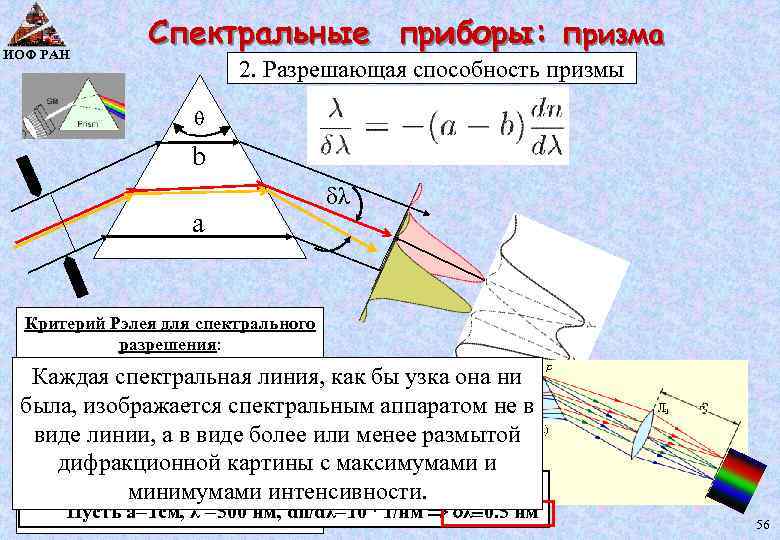 Оценочный расчет разрешающей способности изображения