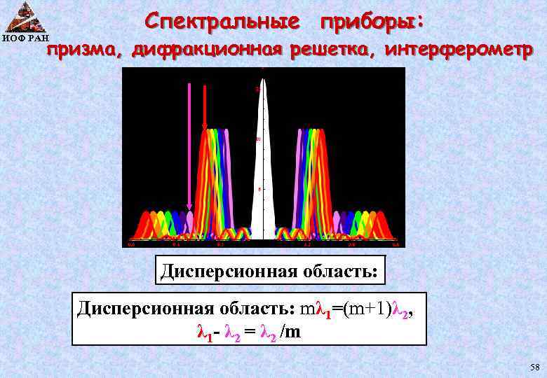 Призменный спектральный аппарат который формирует изображение спектра на экране называется