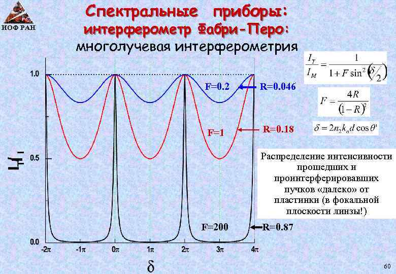 Спектральные приборы: ИОФ РАН интерферометр Фабри-Перо: многолучевая интерферометрия F=0. 2 R=0. 046 F=1 R=0.