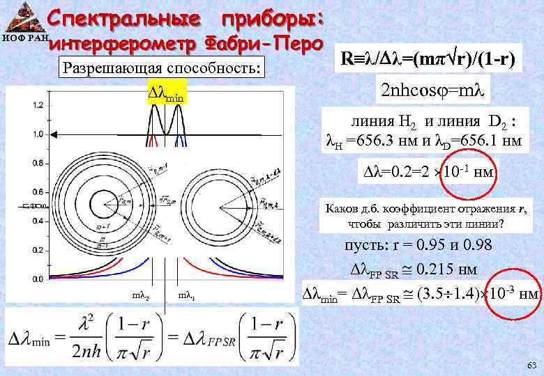 Спектральные приборы: ИОФ РАН интерферометр Фабри-Перо Разрешающая способность: λmin R λ/ λ=(mπ r)/(1 -r)