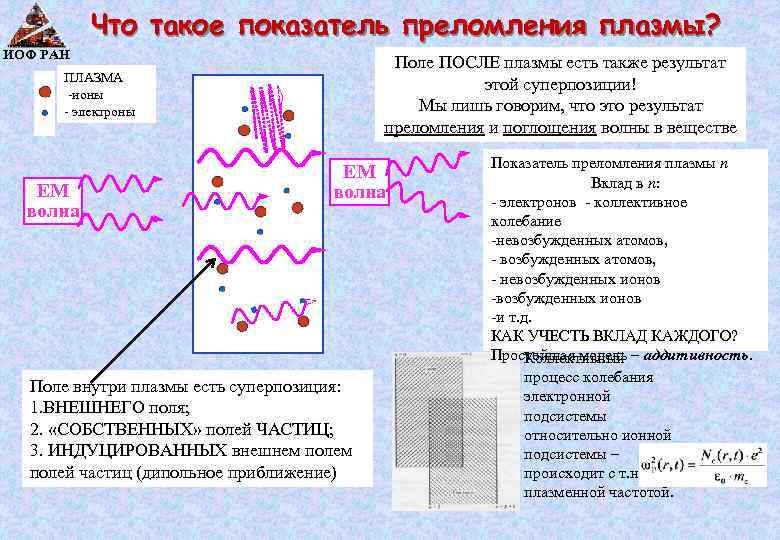 Что такое показатель преломления плазмы? ИОФ РАН Поле ПОСЛЕ плазмы есть также результат этой