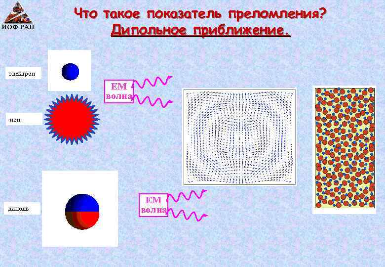 ИОФ РАН Что такое показатель преломления? Дипольное приближение. электрон EM волна ион диполь EM