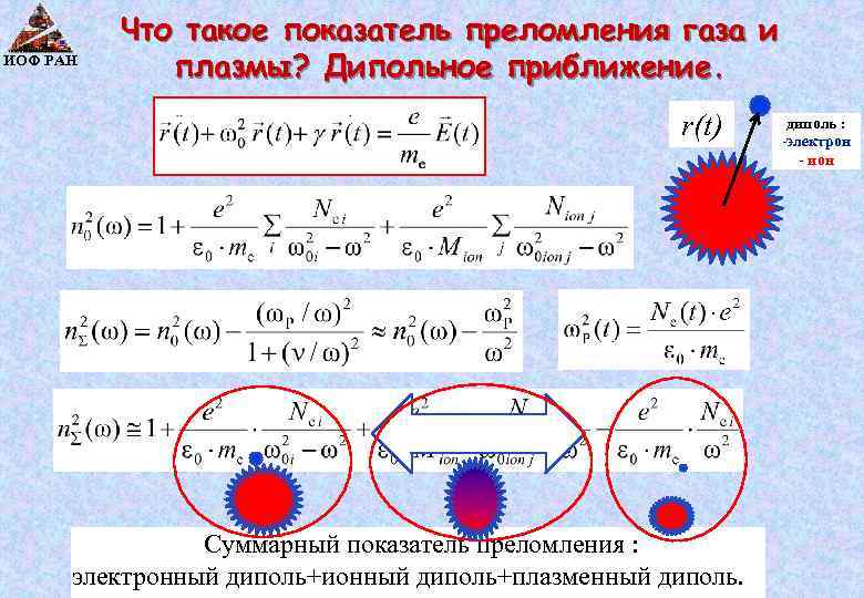 ИОФ РАН Что такое показатель преломления газа и плазмы? Дипольное приближение. r(t) Суммарный показатель