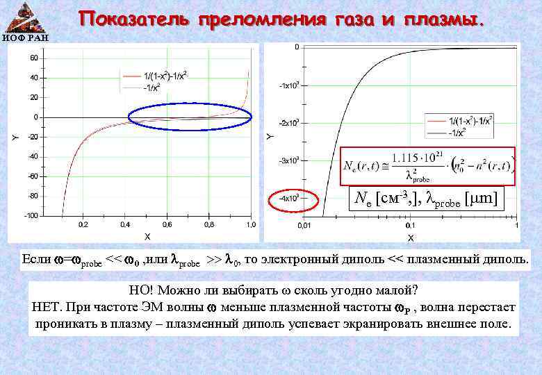 Показатель преломления газа и плазмы. ИОФ РАН Ne [см-3, ], probe [ m] Если