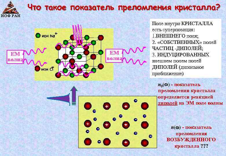 Частицы и поля. Суперпозиция частиц. Суперпозиция квантовых состояний. Суперпозиция частиц квантовых. Суперпозиция в квантовой физике простыми словами.