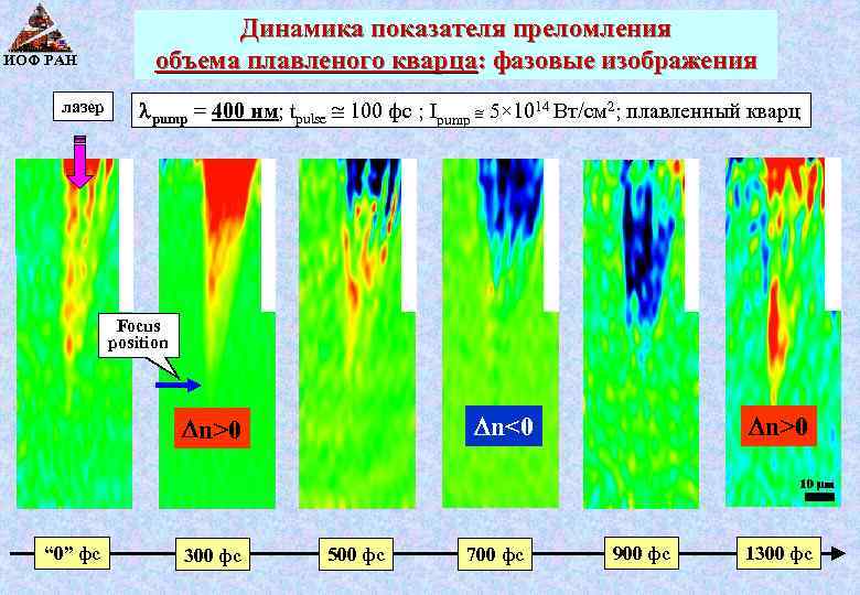 ИОФ РАН лазер Динамика показателя преломления объема плавленого кварца: фазовые изображения pump = 400