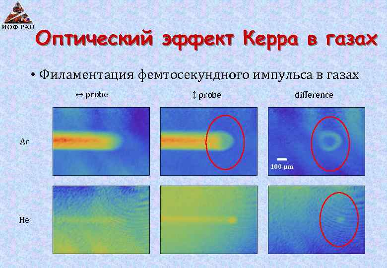 ИОФ РАН Оптический эффект Керра в газах • Филаментация фемтосекундного импульса в газах ↔