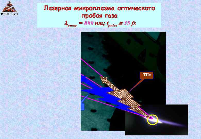 ИОФ РАН Лазерная микроплазма оптического пробоя газа lpump = 800 nm; tpulse 35 fs