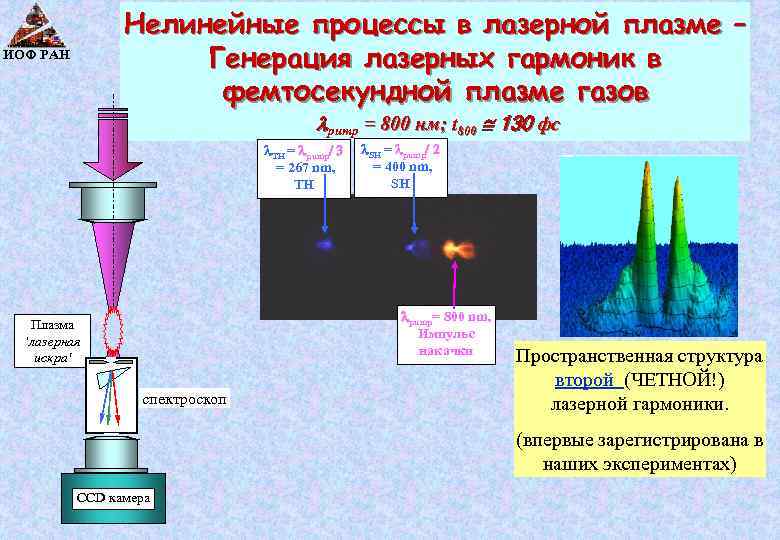 Лазер генерирует импульсы. Процессы в плазме. Нелинейные процессы. Пример нелинейного процесса. Стационарная генерация лазера.