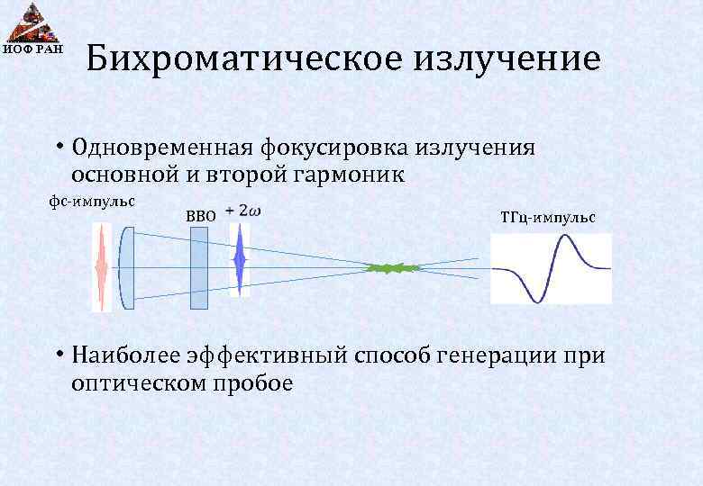 ИОФ РАН Бихроматическое излучение • Одновременная фокусировка излучения основной и второй гармоник фс-импульс BBO