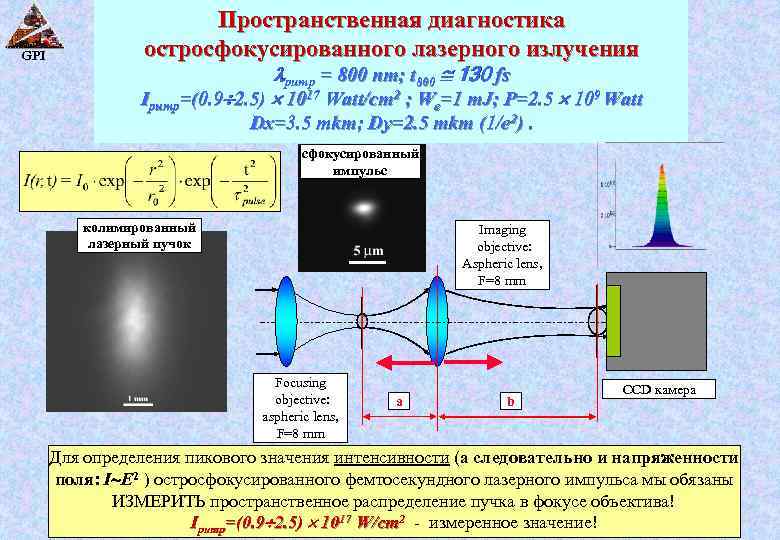 GPI Пространственная диагностика остросфокусированного лазерного излучения lpump = 800 nm; t 800 130 fs