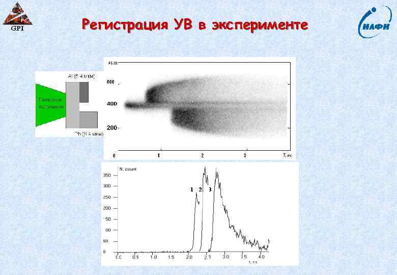 GPI Регистрация УВ в эксперименте 