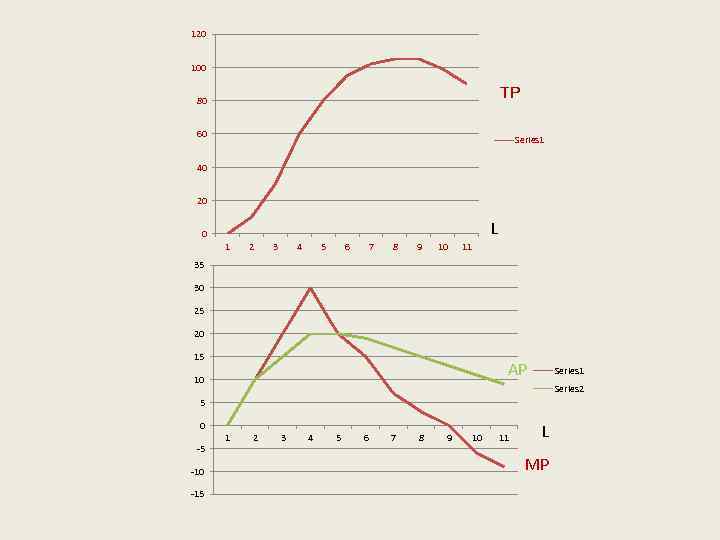 120 100 ТР 80 60 Series 1 40 20 L 0 1 2 3
