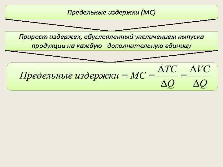 Предельные издержки (МС) Прирост издержек, обусловленный увеличением выпуска продукции на каждую дополнительную единицу 