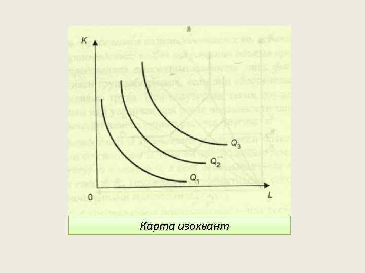 Карта изоквант 