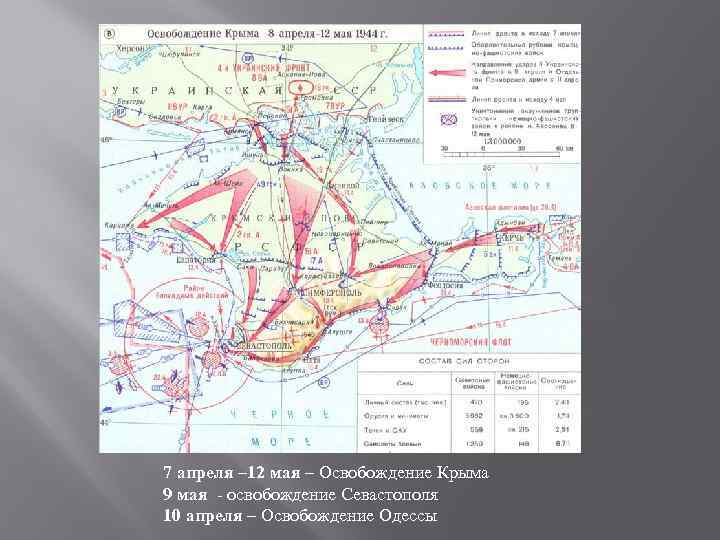 7 апреля – 12 мая – Освобождение Крыма 9 мая - освобождение Севастополя 10