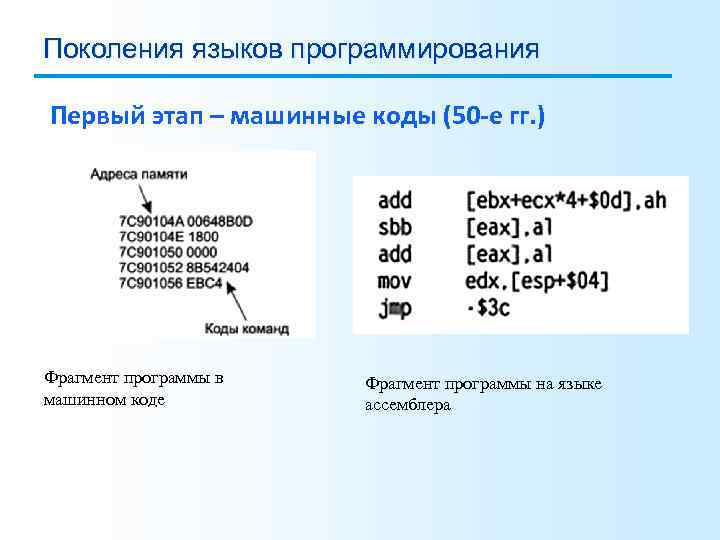 Перевод в машинный код