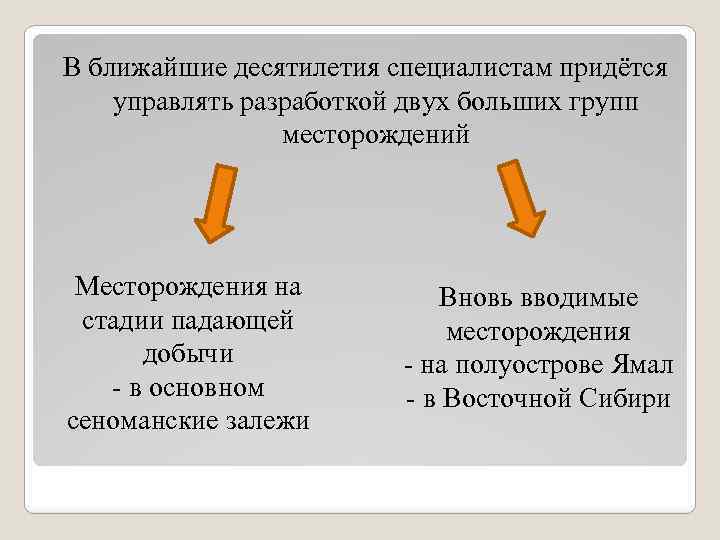 В ближайшие десятилетия специалистам придётся управлять разработкой двух больших групп месторождений Месторождения на стадии