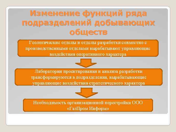 Изменение функций ряда подразделений добывающих обществ Геологические отделы и отделы разработки совместно с производственными
