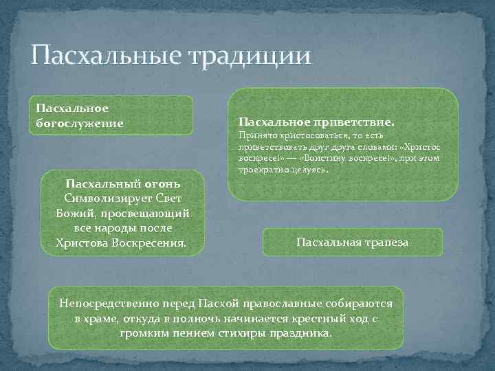 Пасхальные традиции Пасхальное богослужение Пасхальный огонь Символизирует Свет Божий, просвещающий все народы после Христова