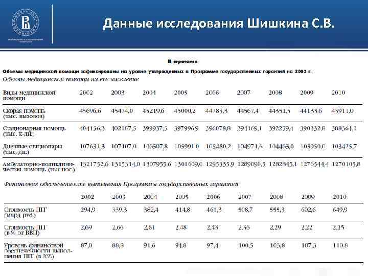 Данные исследования Шишкина С. В. Высшая школа экономики, Москва, 2016 