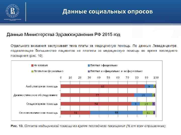 Данные социальных опросов Данные Министерства Здравоохранения РФ 2015 год Высшая школа экономики, Москва, 2016