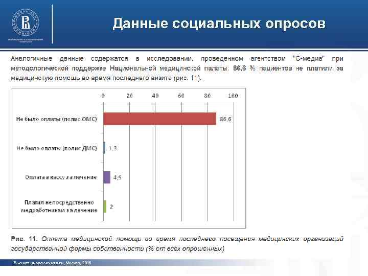 Данные социальных опросов Высшая школа экономики, Москва, 2016 