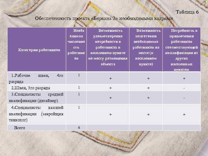 Форма 6 обеспеченность