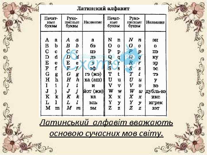 Латинський алфавіт вважають основою сучасних мов світу. 