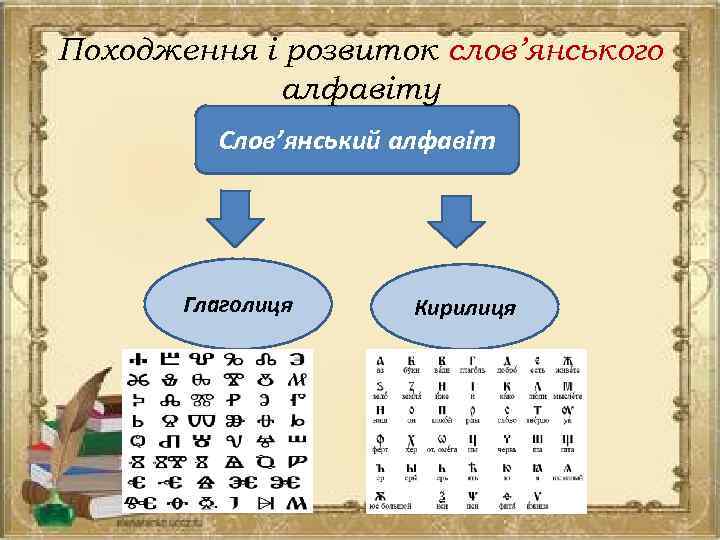 Походження і розвиток слов’янського алфавіту Слов’янський алфавіт Глаголиця Кирилиця 