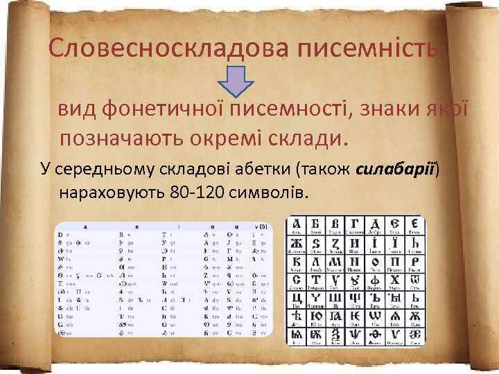 Словесноскладова писемність вид фонетичної писемності, знаки якої позначають окремі склади. У середньому складові абетки