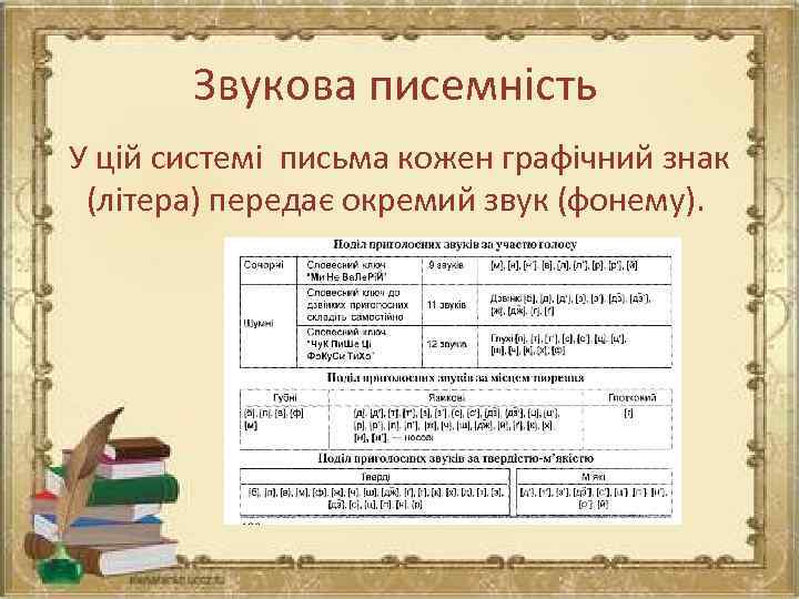 Звукова писемність У цій системі письма кожен графічний знак (літера) передає окремий звук (фонему).