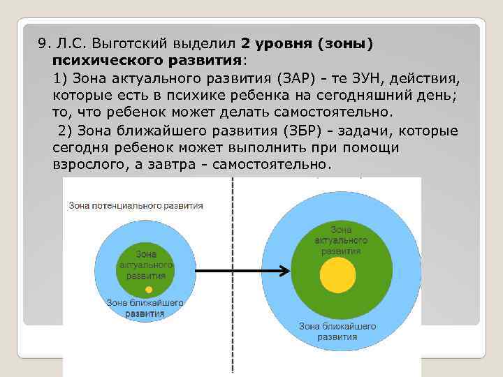 9. Л. С. Выготский выделил 2 уровня (зоны) психического развития: 1) Зона актуального развития