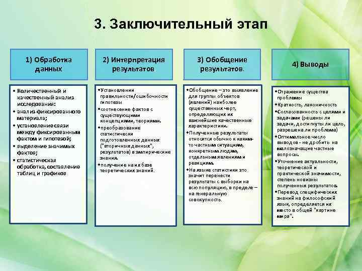 3. Заключительный этап 1) Обработка данных • Количественный и качественный анализ исследования: • анализ