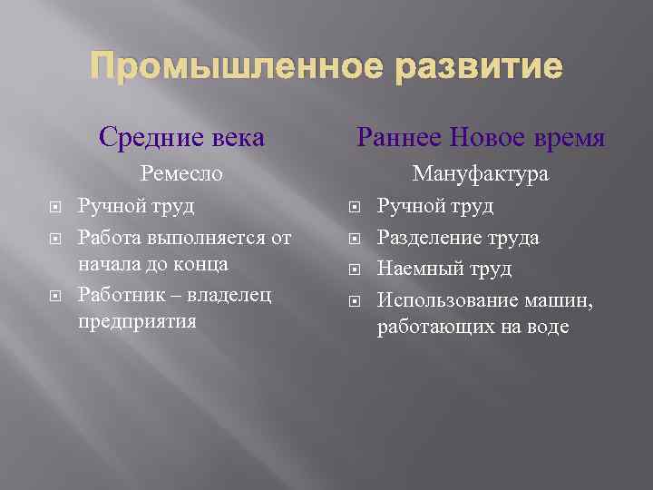 Промышленное развитие Средние века Ремесло Раннее Новое время Мануфактура Ручной труд Работа выполняется от