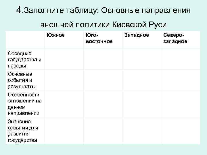 4. Заполните таблицу: Основные направления внешней политики Киевской Руси Южное Соседние государства и народы