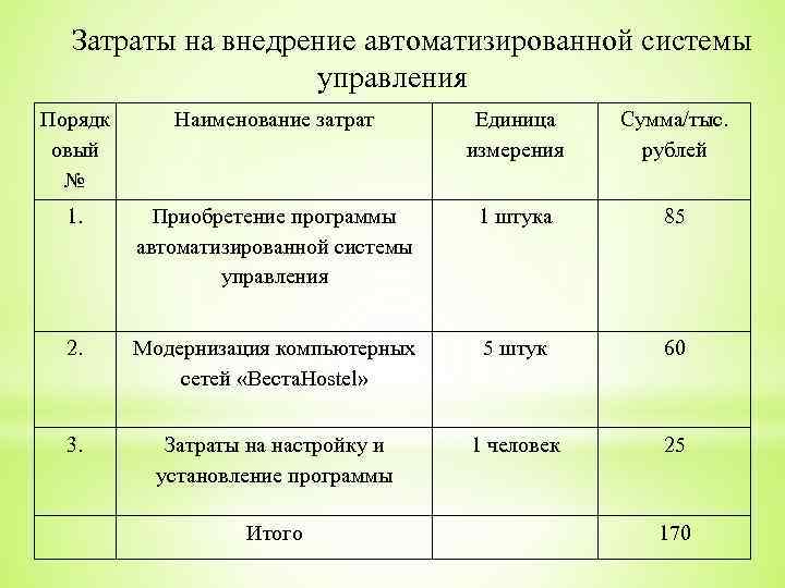 Затраты на внедрение автоматизированной системы управления Порядк овый № Наименование затрат Единица измерения Сумма/тыс.