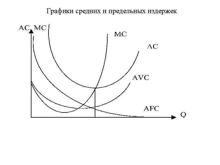 Предельные издержки фирмы