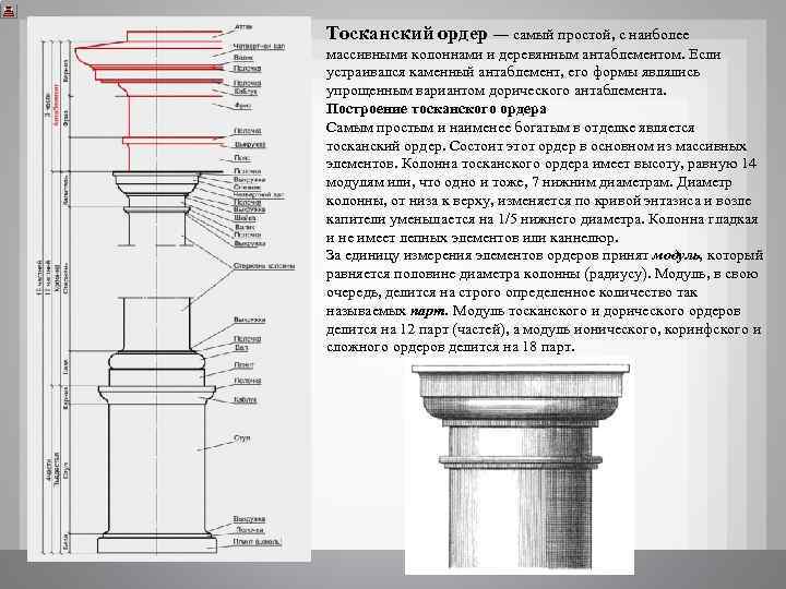 Тосканский ордер — самый простой, с наиболее массивными колоннами и деревянным антаблементом. Если устраивался