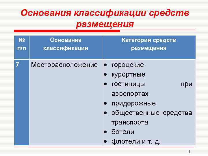 Какие основания классификации. Классификация мест размещения. Категория средства размещения это. Классификация средств размещения. Категории классификации.