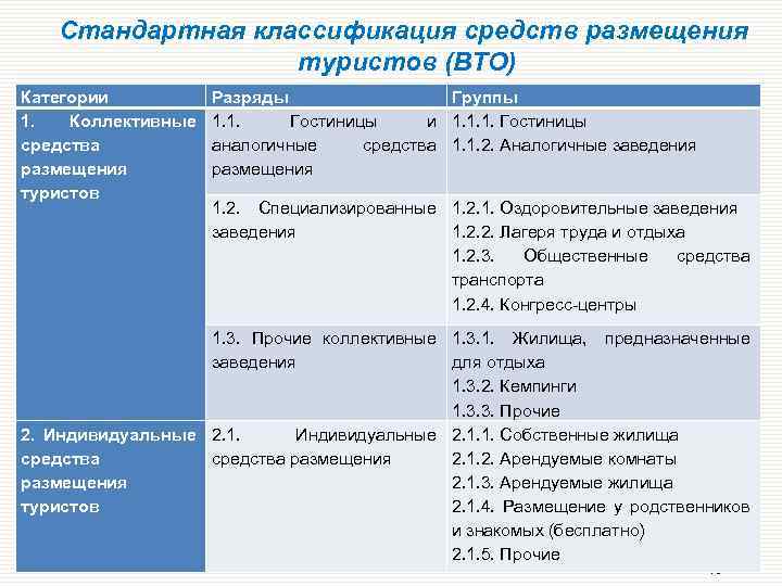 Схема классификация гостиниц