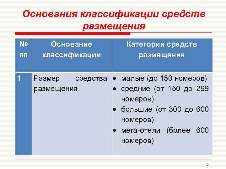 Основания классификации правил