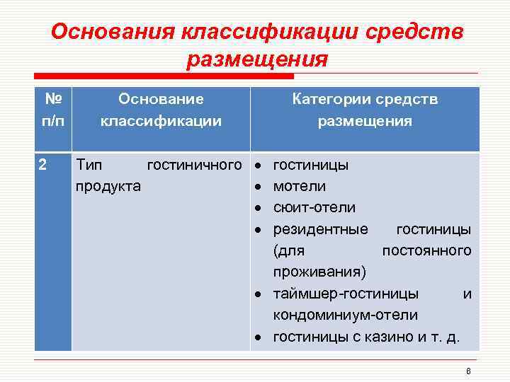 Три основания классификации