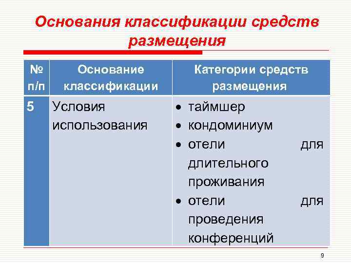 Основания классификации вопросов