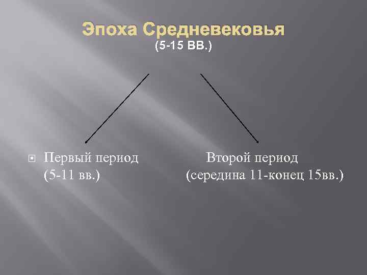 Эпоха Средневековья (5 -15 ВВ. ) Первый период (5 -11 вв. ) Второй период