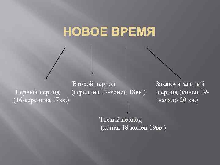 НОВОЕ ВРЕМЯ Первый период (16 -середина 17 вв. ) Второй период (середина 17 -конец